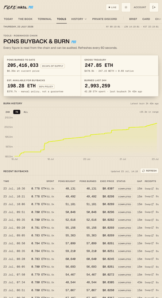 PONS Tracker preview