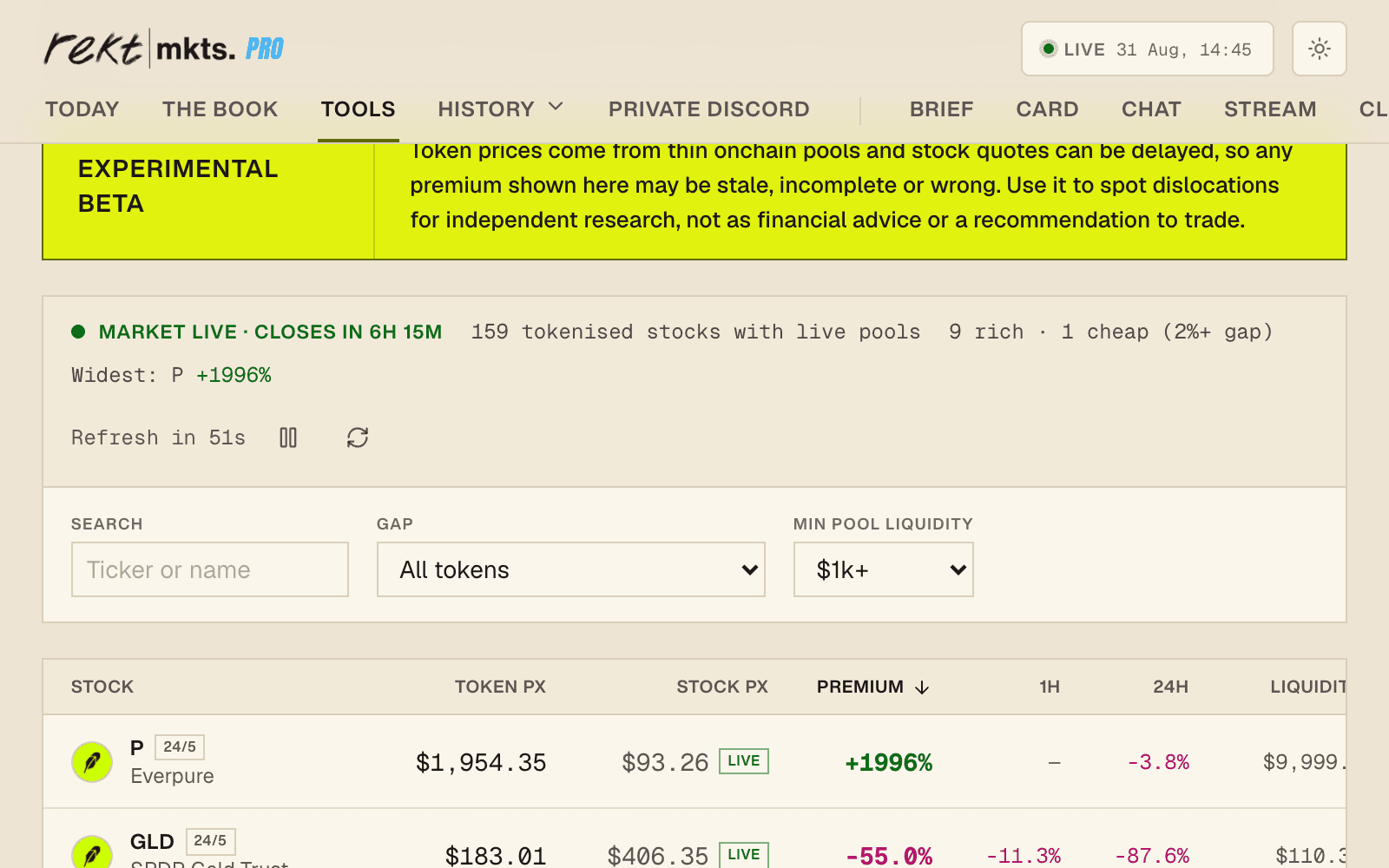 Tokenised Stock Monitor ranking tokenised stocks by premium to the real quote