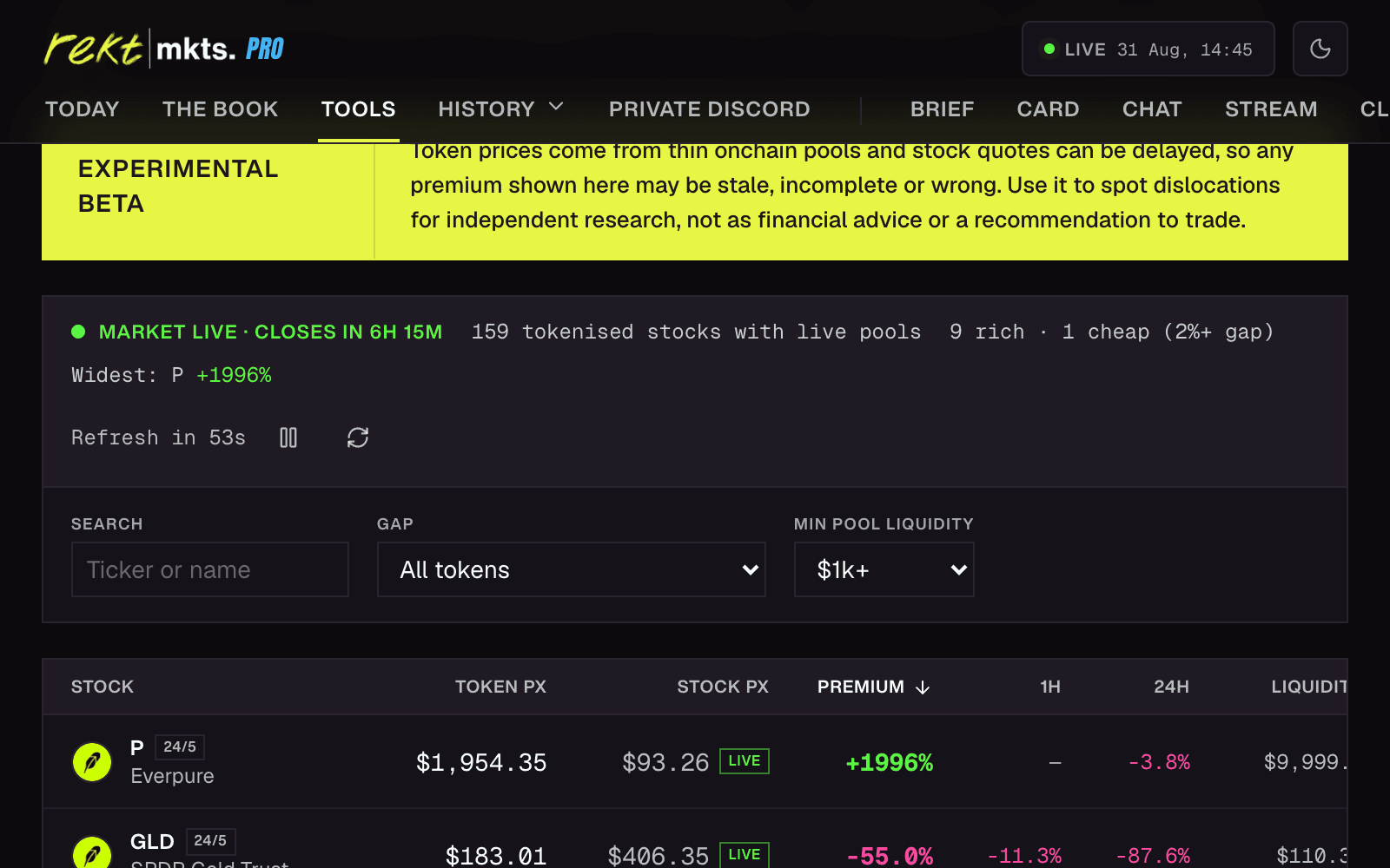 Tokenised Stock Monitor ranking tokenised stocks by premium to the real quote