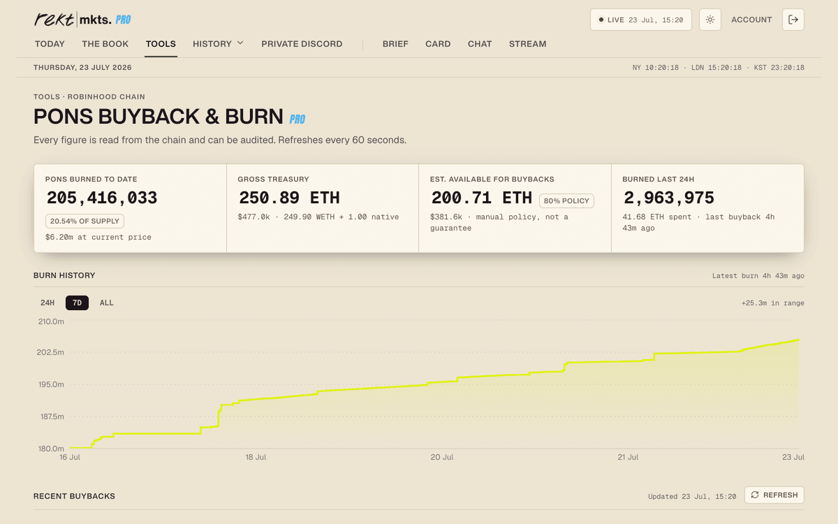 A Rekt Mkts dashboard with live figures