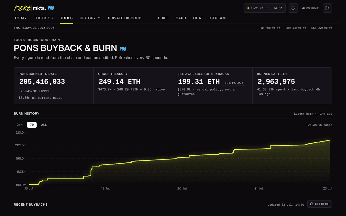 A Rekt Mkts dashboard with live figures