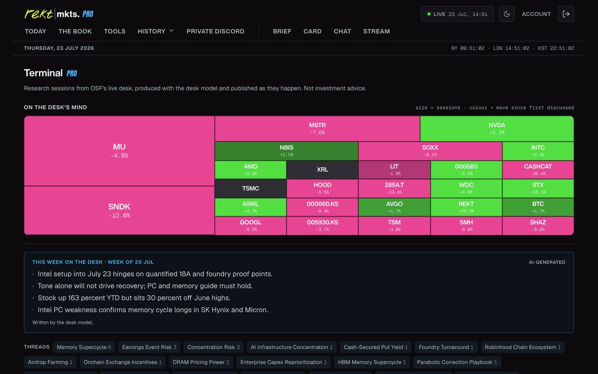Terminal heat map of the desk's tickers